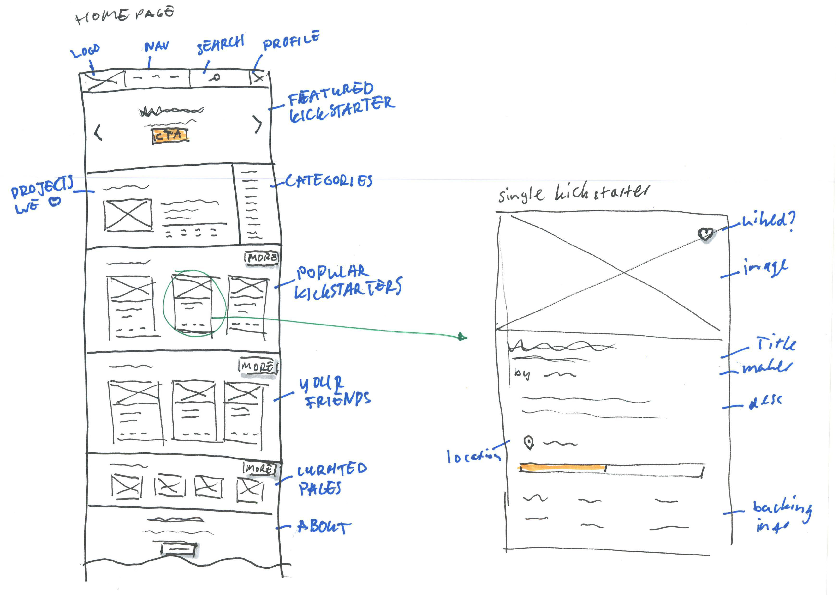 High level overview sketches of a homepage